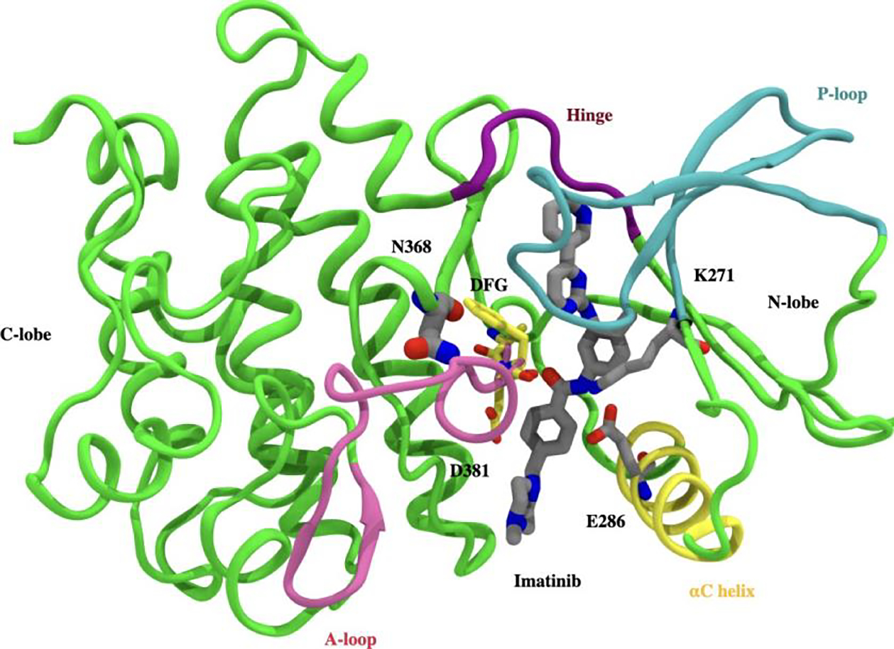 Figure 1: