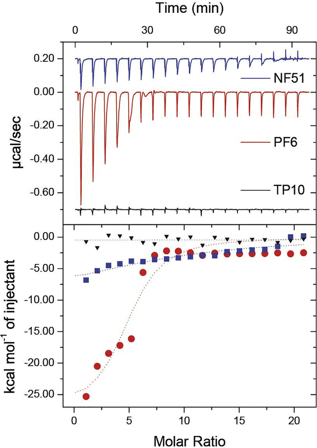 Figure 3