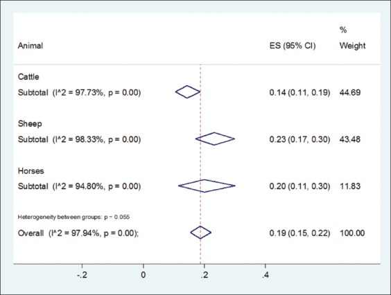 Figure-3