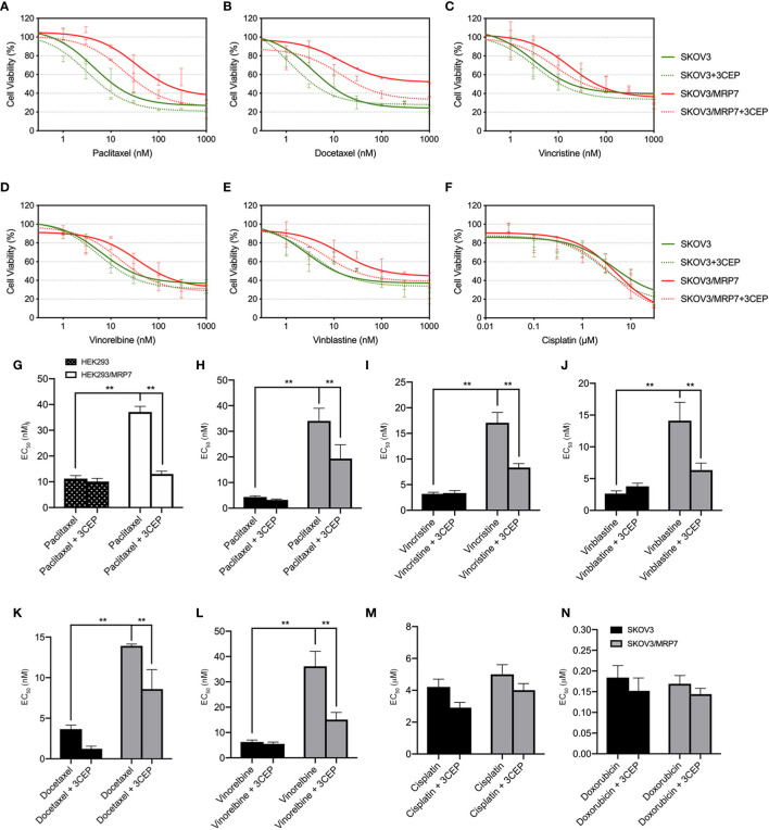 Figure 4