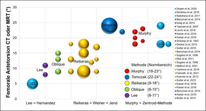 graphic file with name 132_2023_4356_Fig4_HTML.jpg