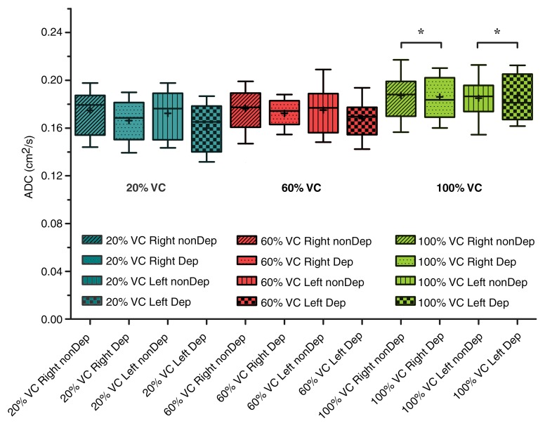 Figure 3: