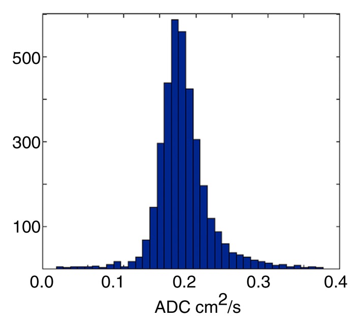 Figure 1d: