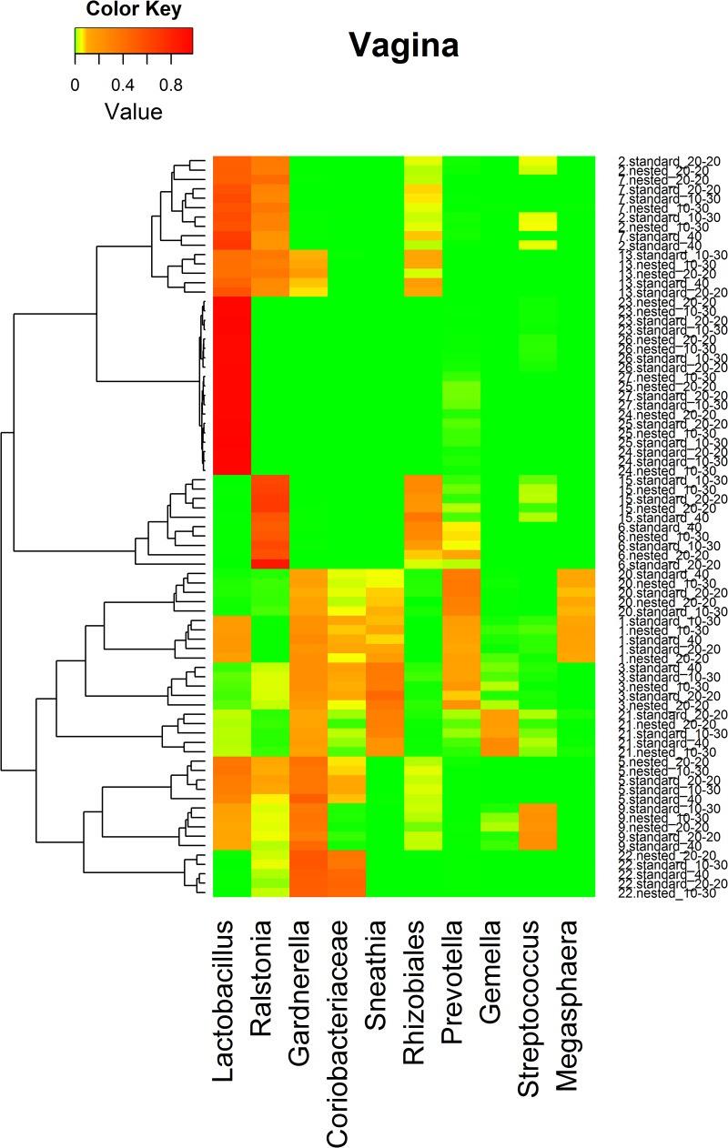 Fig 4