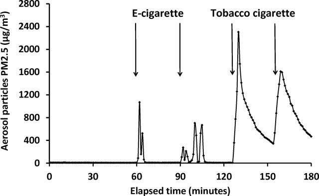 Figure 3.