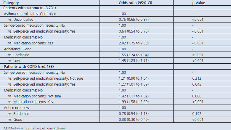 graphic file with name pcrj201317-t4.jpg