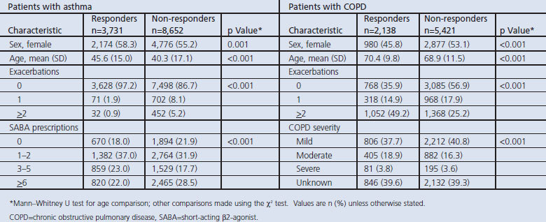 graphic file with name pcrj201317-t1.jpg