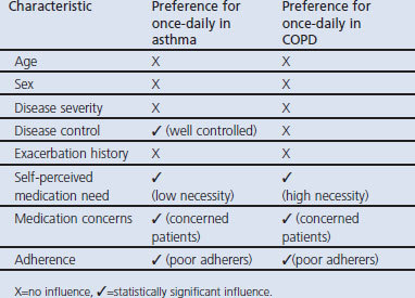 graphic file with name pcrj201317-t3.jpg