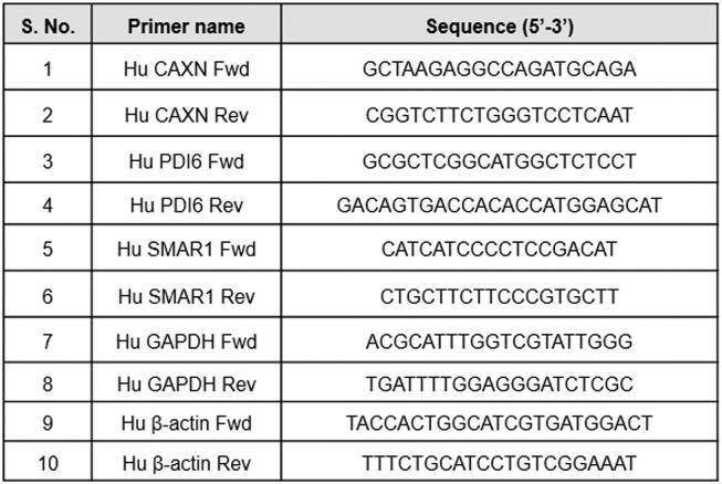 Supplementary Table 2