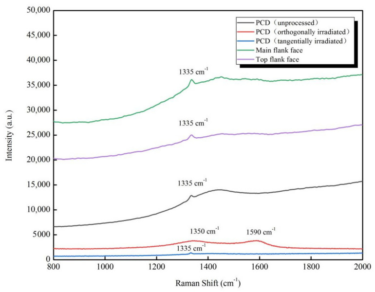 Figure 16