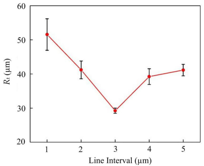 Figure 8