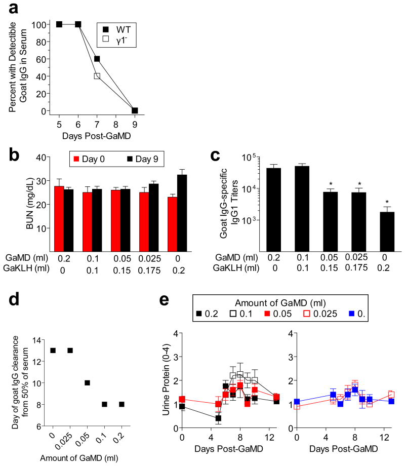 Extended Data Figure 4