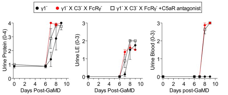 Extended Data Figure 3