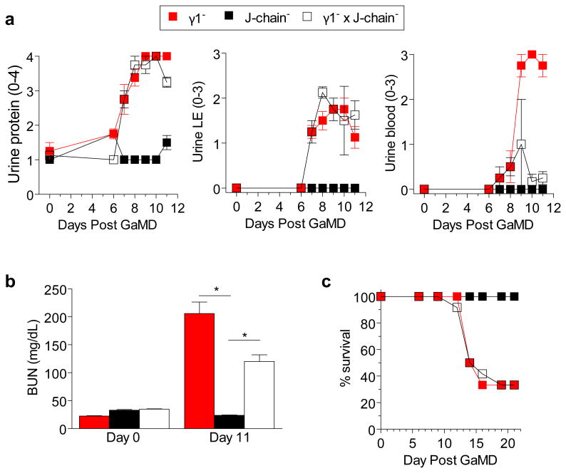 Extended Data Figure 6