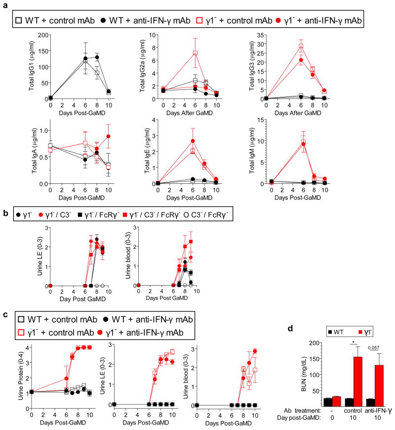 Extended Data Figure 2