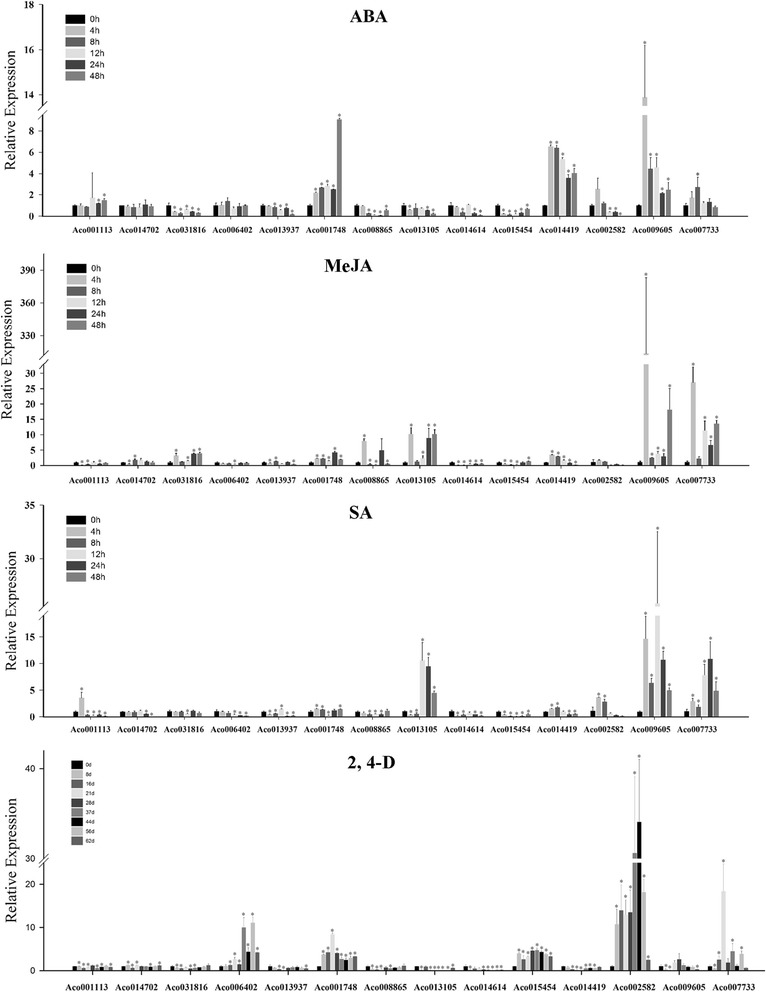 Fig. 9