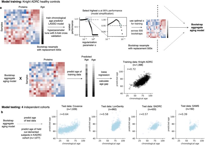 Extended Data Fig. 2