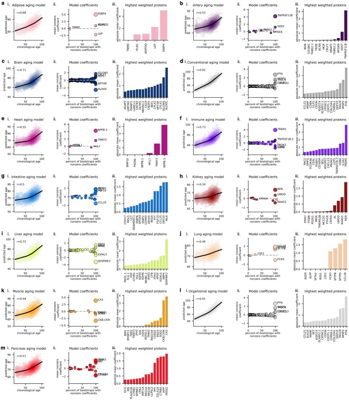 Extended Data Fig. 3