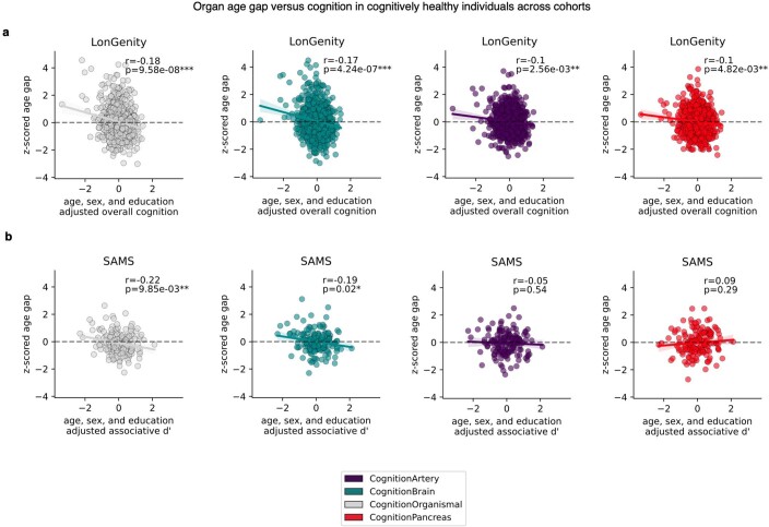 Extended Data Fig. 9