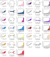 Extended Data Fig. 3