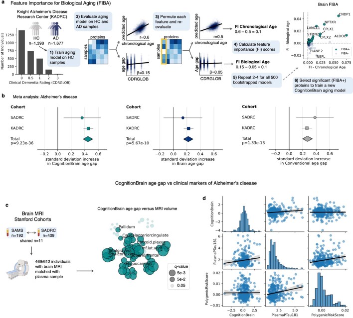 Extended Data Fig. 6