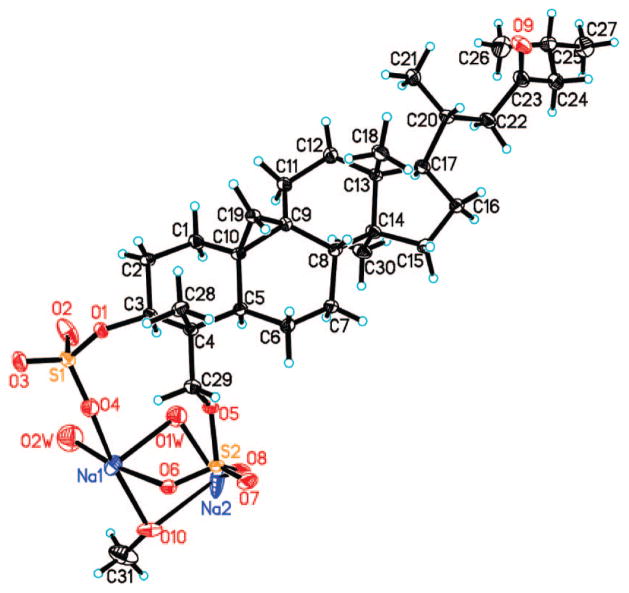 Figure 2