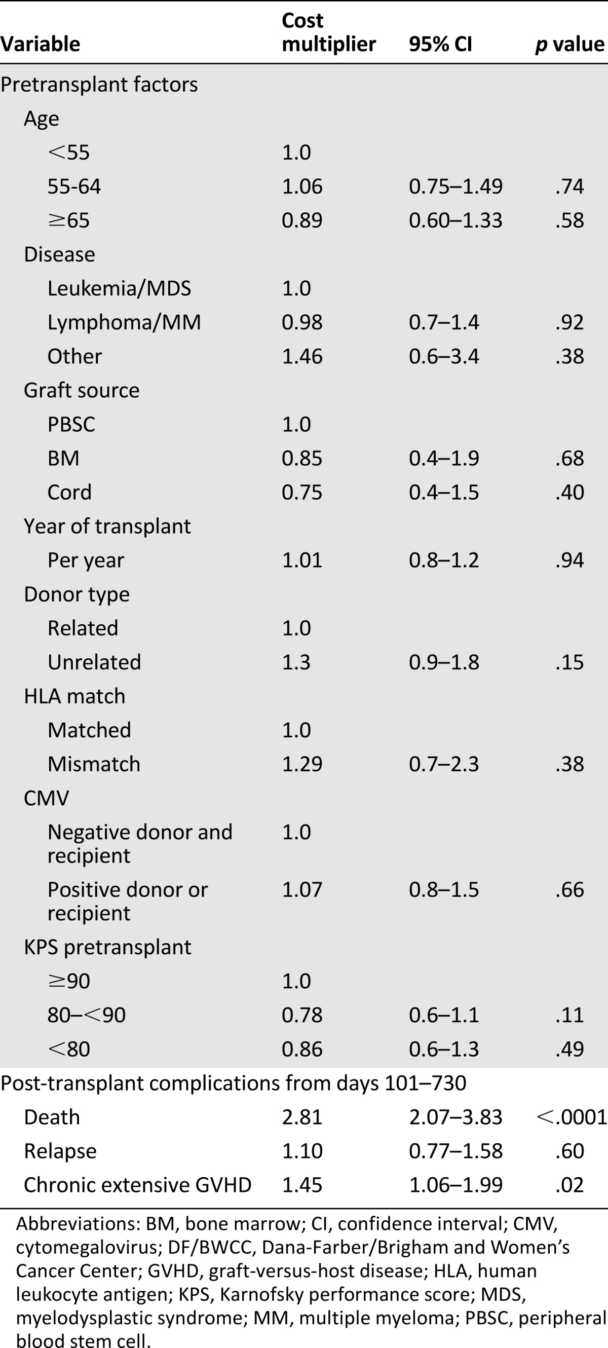 graphic file with name theoncologist_13406t4.jpg