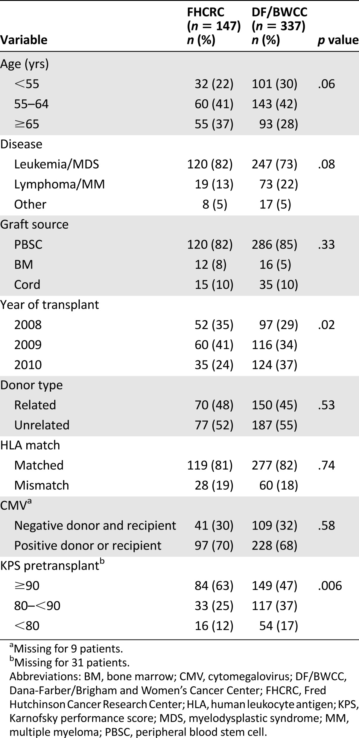 graphic file with name theoncologist_13406t1.jpg