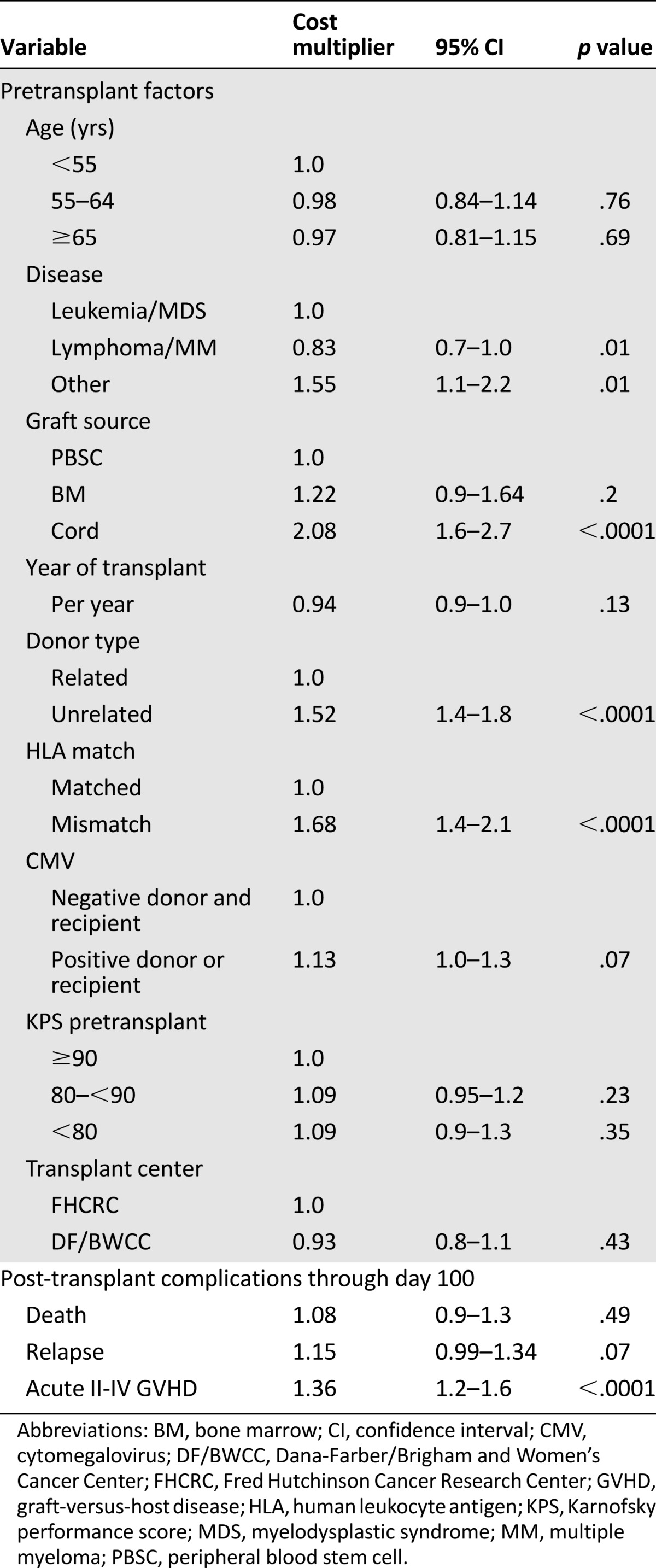 graphic file with name theoncologist_13406t3.jpg