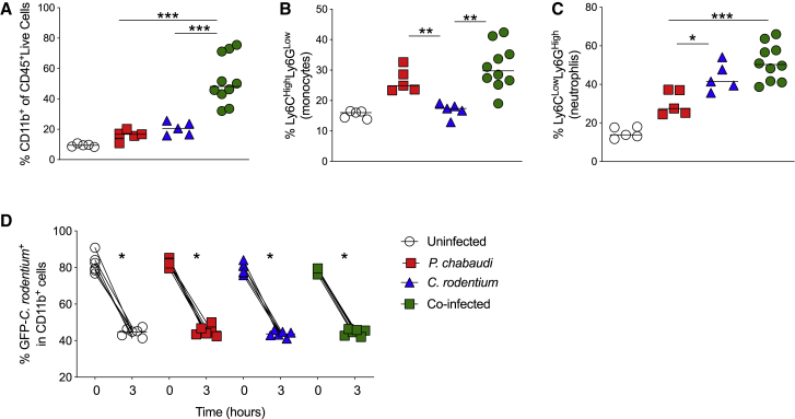 Figure 6