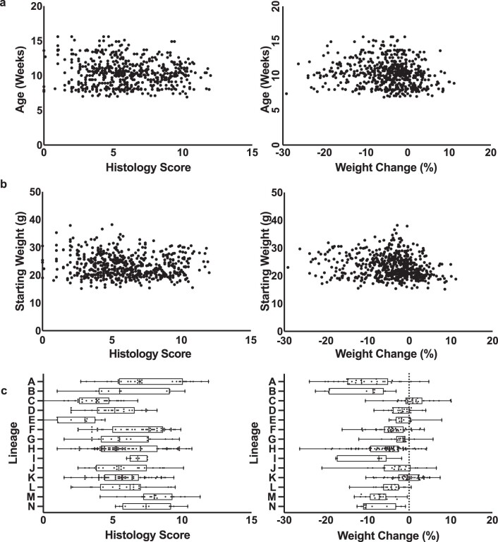 Extended Data Fig. 1