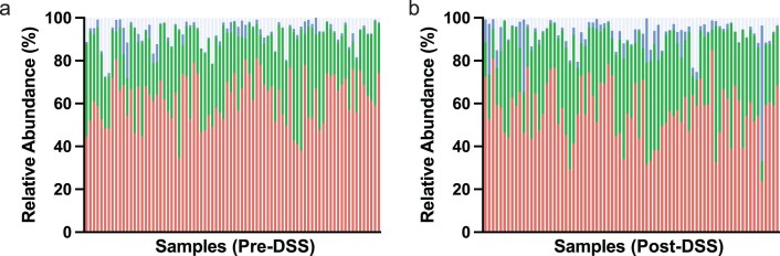 Extended Data Fig. 2