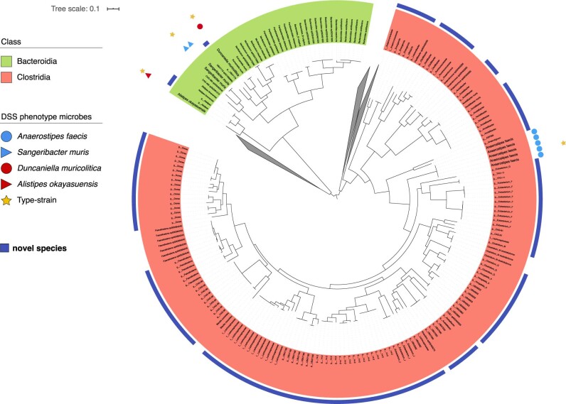 Extended Data Fig. 4