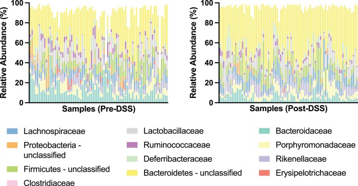 Extended Data Fig. 3