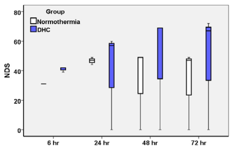 Fig 4