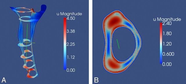 Fig 6.