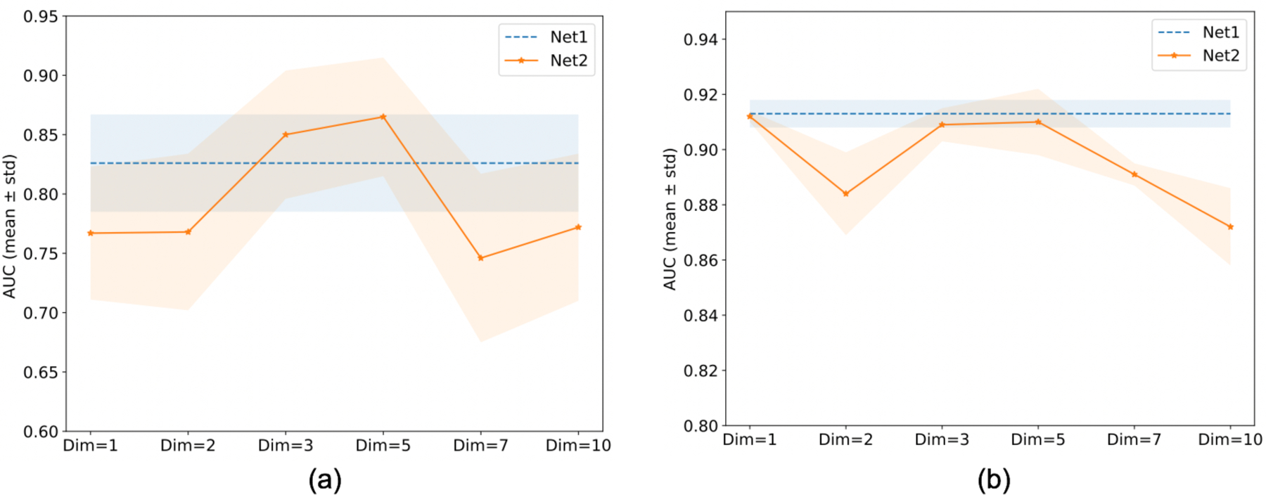 Fig 3.