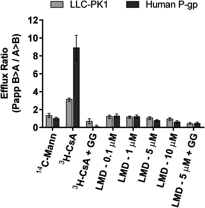 Fig. 8.