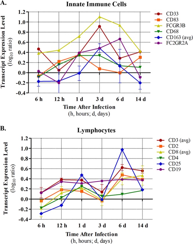 Fig 6