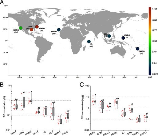 Panel A is a world map indicating eight locations where yellowfin tuna is found. Latitudes are plotted on the y-axis against longitudes on the x-axis. Panels B and C are scatter plots indicating TIC concentration in micromolar per gram and nanograms per gram (y-axis), respectively, for the eight study locations.