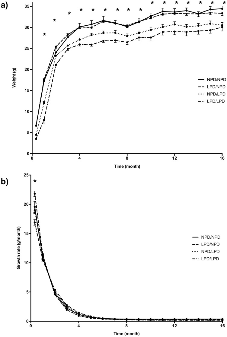 Fig 4