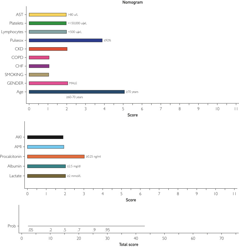 Figure 6