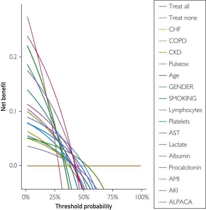 Figure 5