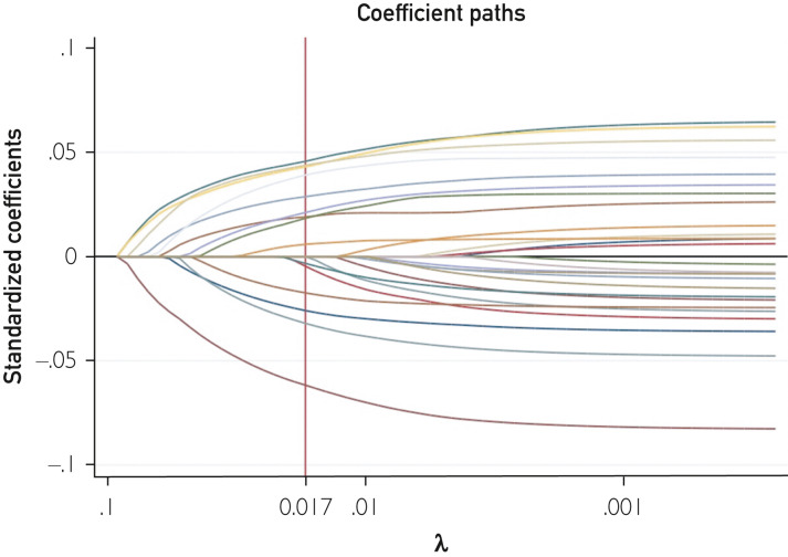 Figure 1