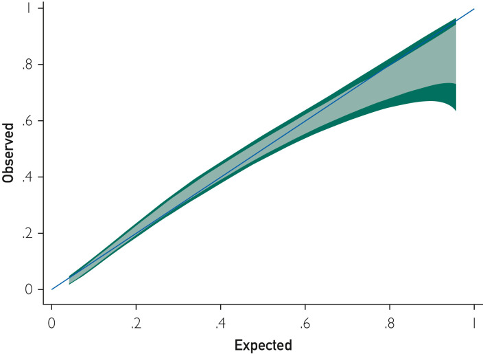 Figure 4