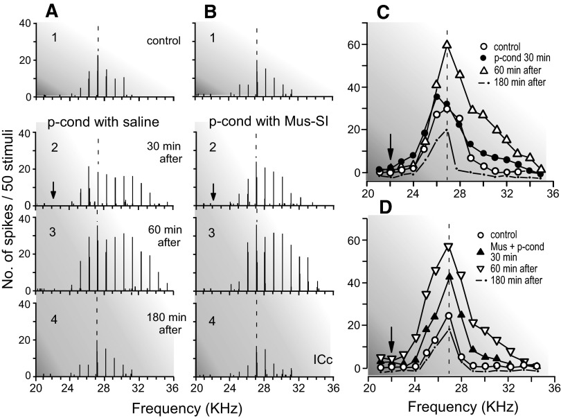 FIG. 8.