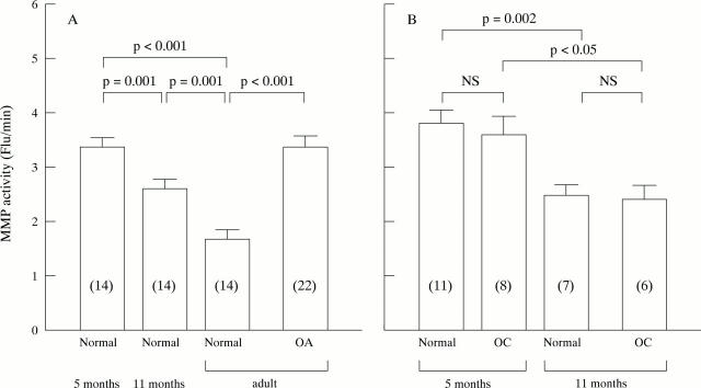 Figure 1  