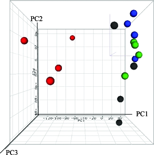 FIG. 4.