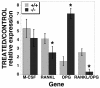 FIG. 7.