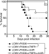 Figure 10.